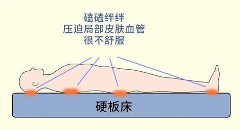 床不平|家人们，睡硬床真的容易伤腰！